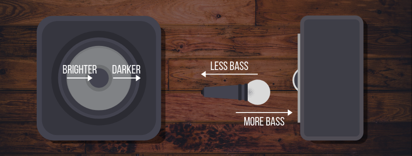 How to mic a guitar cab